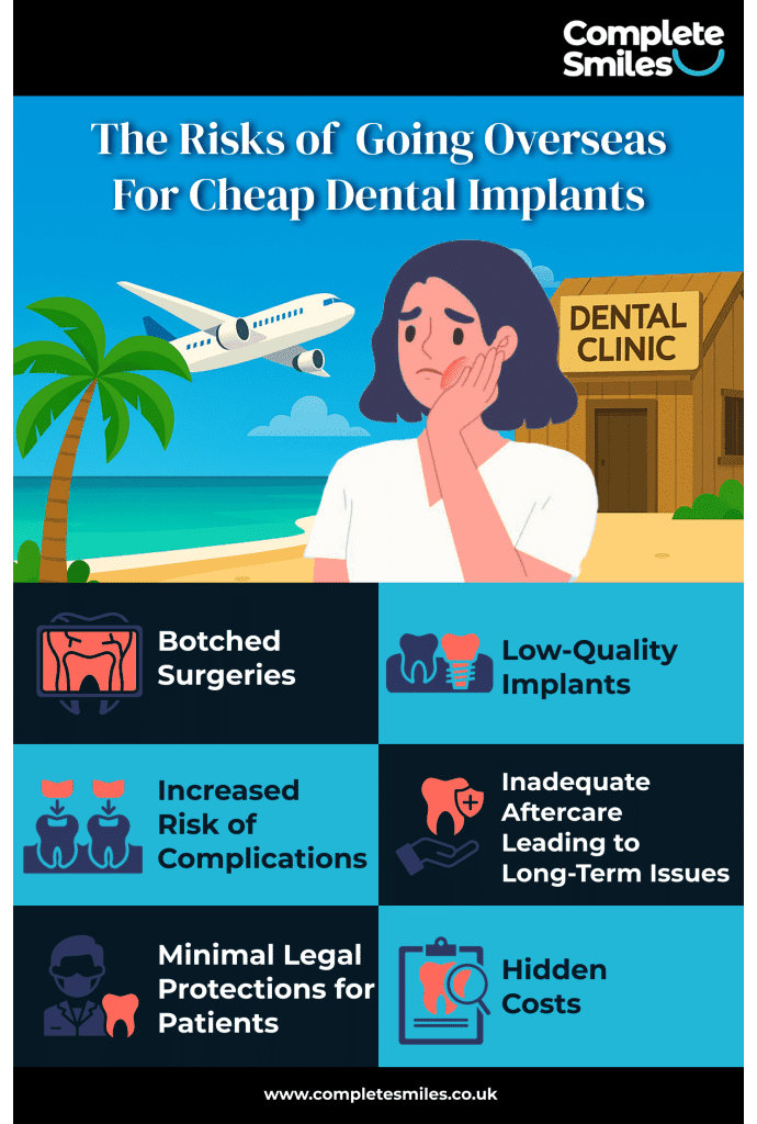 Operations “Like Horror” Films—The Risk of Botched Dental Surgeries Overseas is High
